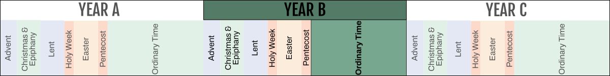 Year B - Ordinary Time