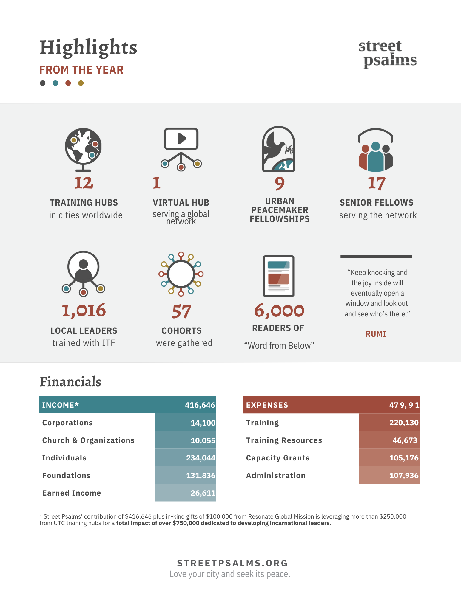 SP-AnnualReport-2018