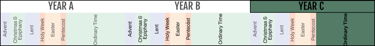 Year C - Ordinary Time Year C - Ordinary Time
